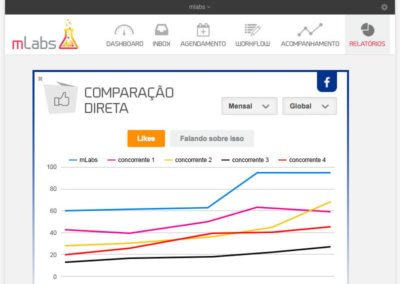 grafico_comparacao_direta_relatorio_mlabs