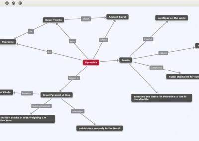 mindomo-concept-map