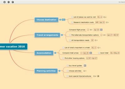 mindomo-task-map